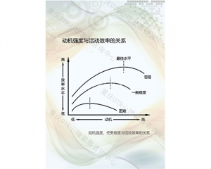 動(dòng)機(jī)效率圖